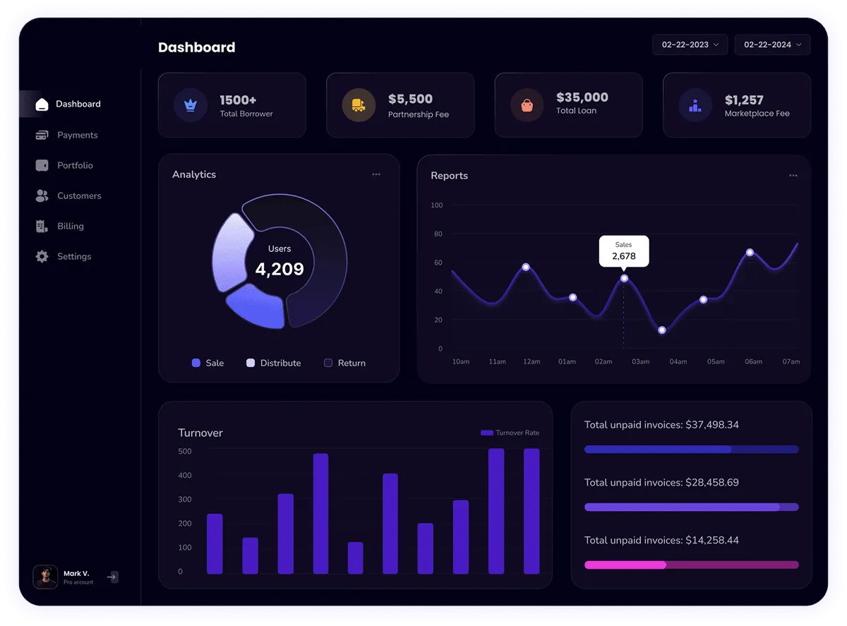 Empire Bespoke Dashboard